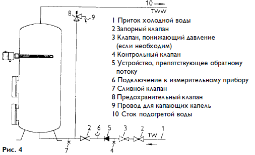 монтаж вспомогательного нагревательного элемента BGC