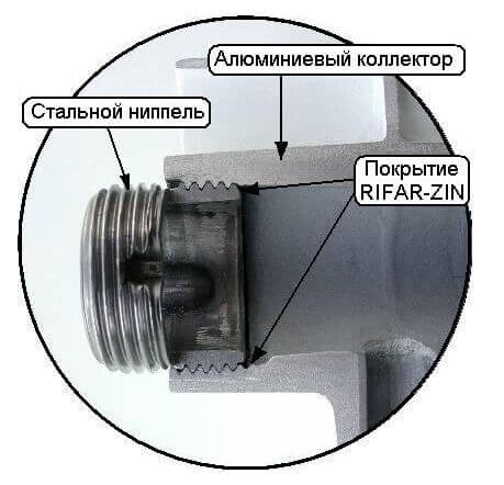 Rifar Base 200 25 секции биметаллический секционный радиатор