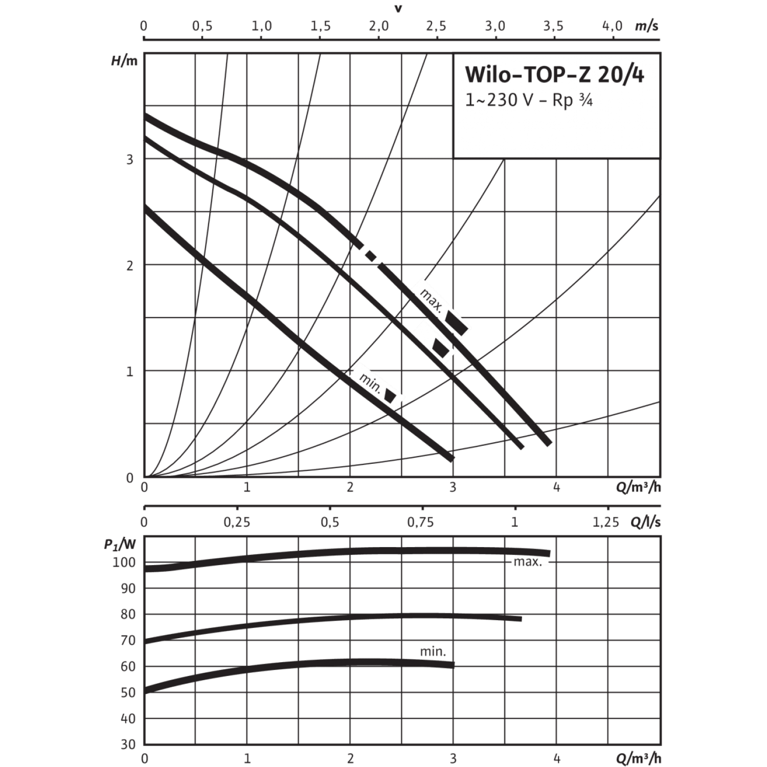 Wilo 80 10. Wilo Top-z 20/4 DM. Wilo Top z 25/10. Top-z 25/10 DM pn6/10. Циркуляционный насос Wilo-Top-z с резьбовым соединением.