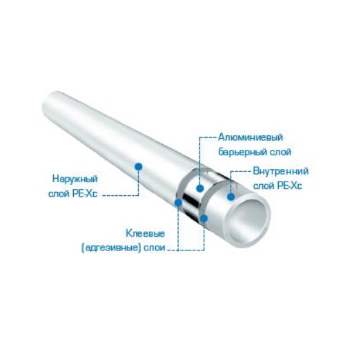 STOUT PE-Xc/Al/PE-Xc 20х2,9 (100м) труба из сшитого полиэтилена