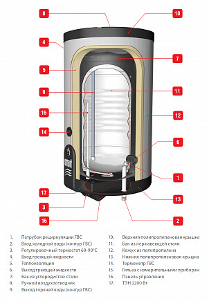 ACV Smart Line SLEW 100 Бойлер косвенного нагрева из нержавеющей стали (настенный)