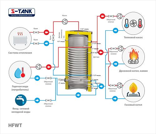 S-Tank HFWT 500 Теплоаккумулятор с теплообменником для гвс
