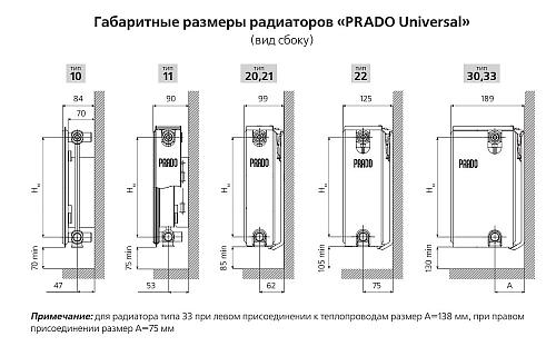 Prado Universal U33 300x900 стальной панельный радиатор с нижним подключением