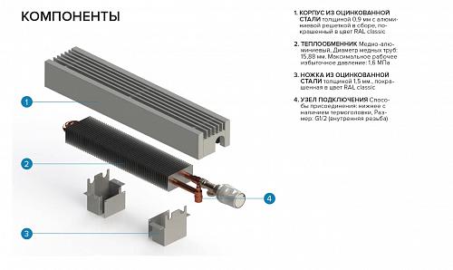 Itermic ITF 300-130-1900 конвектор напольный