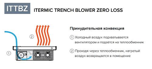 Itermic ITTBZ 075-1100-350 внутрипольный конвектор