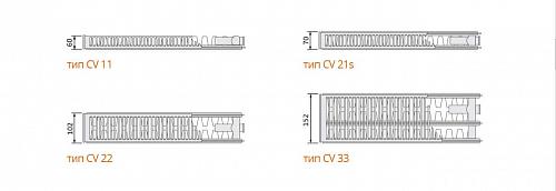 Purmo Ventil Compact CV22 200x2300 стальной панельный радиатор с нижним подключением