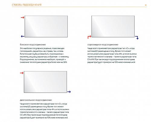 Purmo Plan Hygiene FH30 300x1600 стальной панельный радиатор с боковым подключением