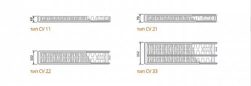 EVRA Ventil Compact CV22 300x1400 стальной панельный радиатор с нижним подключением