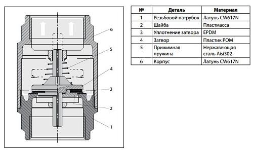 Danfoss NRV EF DN15 (065B8224) Клапан обратный 