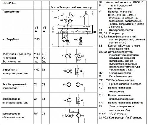 Siemens RDG110 Накладной цифровой комнатный термостат