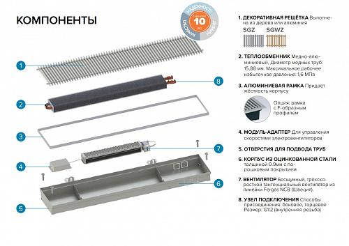 Itermic ITTBZ 090-2200-250 внутрипольный конвектор