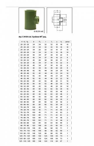 Baenninger Тройник редукционный 63 x 50 x 63 мм