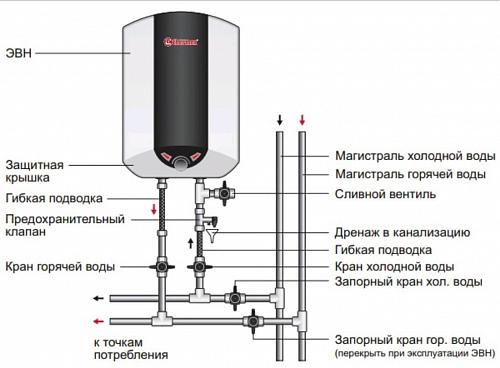 Thermex IBL 10 O Эл. накопительный водонагреватель 