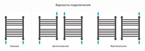 Сунержа Богема с полкой 1200x400 Водяной полотенцесушитель 