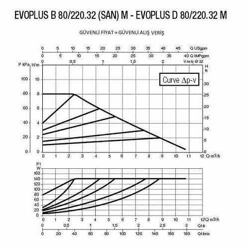 Dab Evoplus D 80/220.32 M циркуляционный насос