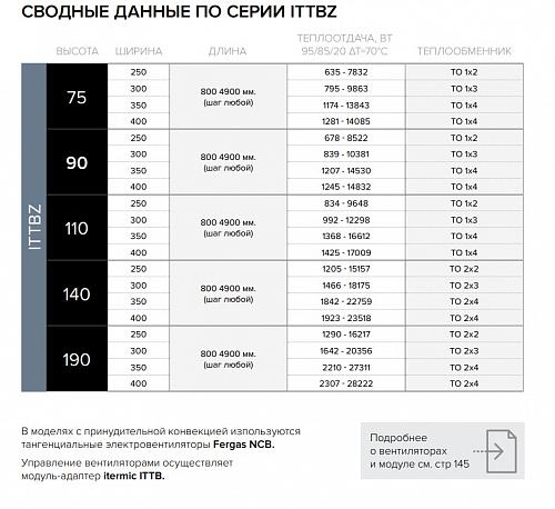 Itermic ITTBZ 090-2000-300 внутрипольный конвектор