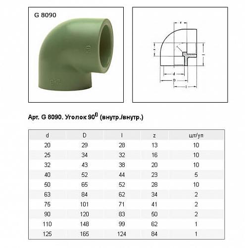 Baenninger Уголок 90°125 мм