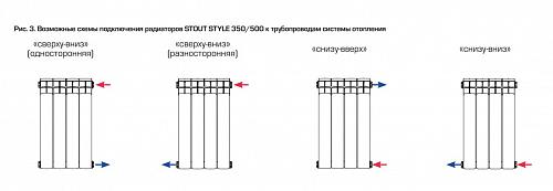 Stout Style 500 - 19 секции секционный биметаллический радиатор