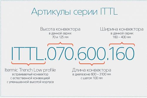 Itermic ITTL 070-1800-400 внутрипольный конвектор