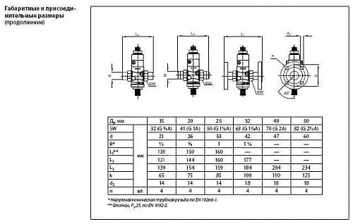 Danfoss AVQM DN32 (003H6753) Клапан регулирующий седельный Kvs-12,5 м3/ч (PN25 бар)
