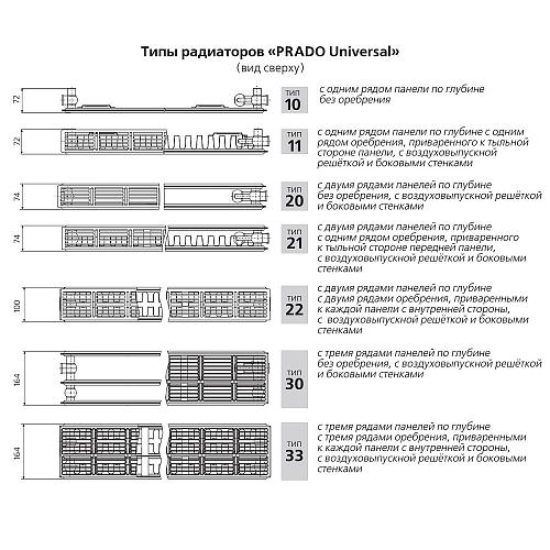 Prado Universal U21 500x700 стальной панельный радиатор с нижним подключением