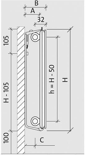 Purmo Plan Hygiene FH 500x1600 стальной панельный радиатор с боковым подключением