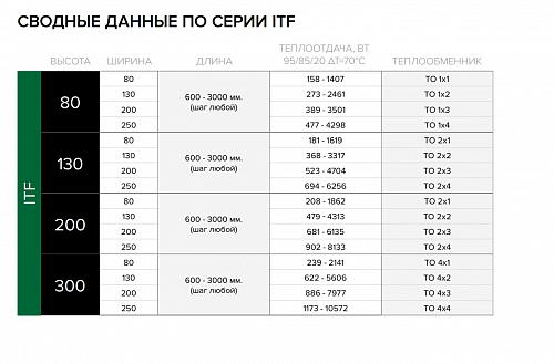 Itermic ITF 300-130-2000 конвектор напольный