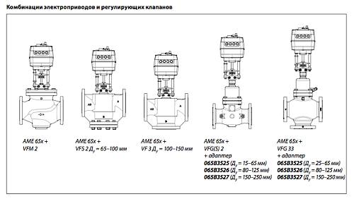Danfoss AME 655 DN65-250 (082G3443) Электропривод