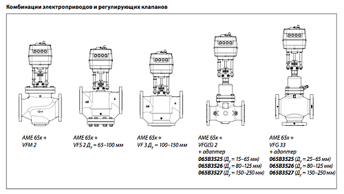 Danfoss AME 655 DN65-250 (082G3442) Электропривод со встроенной возможностью импульсного управления 24 B