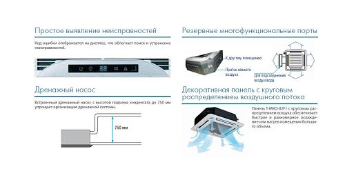 Внутренний блок мультизональной системы Midea MVC80A-VA1/T-MBQ-02C1