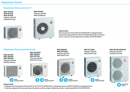 Внутренний блок Mitsubishi Electric MSZ-EF22 VEB