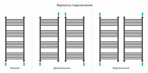 Водяной полотенцесушитель Сунержа Флюид 1200х500