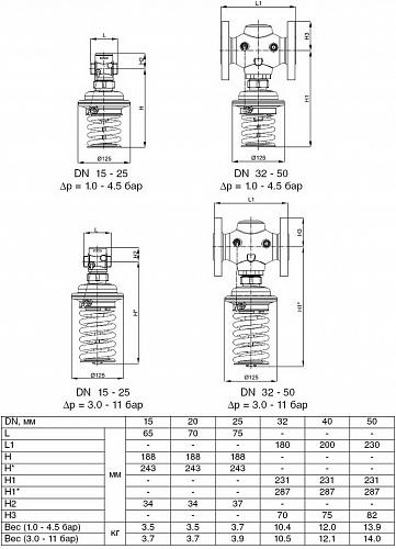 Danfoss AVА DN40 (003H6630) Регулятор давления «до себя»(3-11 бар) 