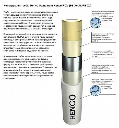 Henco Standard PEXc-AL-PEXc 16х2 мм (200 м) труба металлопластиковая