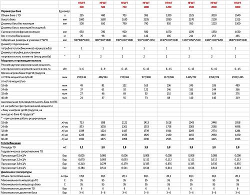 S-Tank HFWT 500 Теплоаккумулятор с теплообменником для гвс