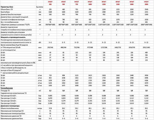 S-Tank HFWT 300 Теплоаккумулятор с теплообменником для гвс