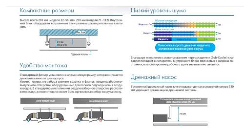 Внутренний блок канальный средне напорный Midea MI-56T2/N1-EA5