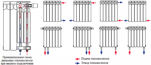 Rifar Alum 500 02 секции алюминиевый секционный радиатор