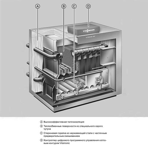 Напольный газовый котёл Viessmann Vitogas 100 F Vitotronic 200 тип KО2В 96 кВ