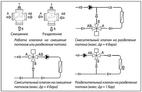 Danfoss VRG 3 DN50 (065Z0120) Клапан регулирующий с наружной резьбой Kvs-40 м3/ч