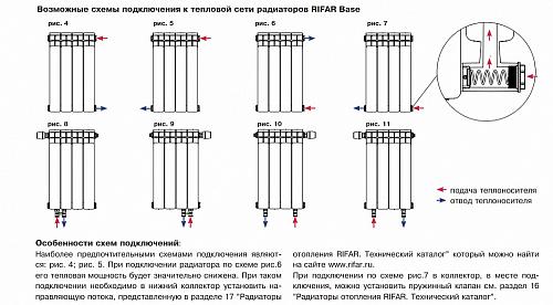 Rifar Base 200 07 секций биметаллический секционный радиатор