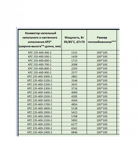 Techno Vita KPZ 235-400-800 конвектор напольный