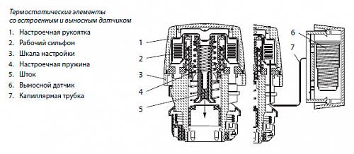 Danfoss RTR 7092 (013G7092) Термостатический элемент с выносным датчиком