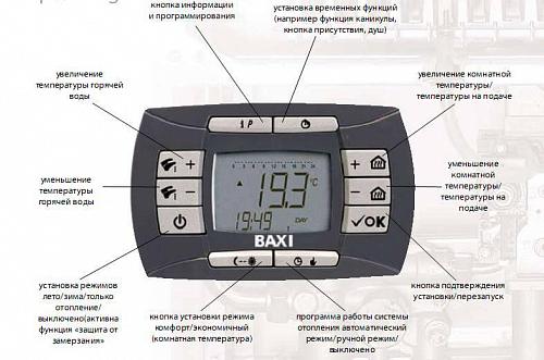 Baxi NUVOLA-3 Comfort 280 i настенный газовый котел (двухконтурный)