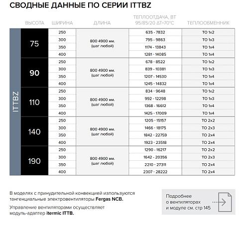 Itermic ITTBZ 075-1100-350 внутрипольный конвектор