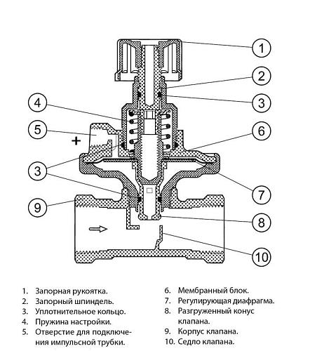 Danfoss ASV-P DN25 (003L7623) Балансировочный клапан в/р