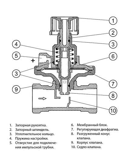 Danfoss ASV-P DN15 (003L7621) Балансировочный клапан в/р