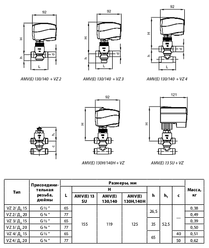 Danfoss VZ 4 DN15 (065Z5514) Клапан регулирующий четырехходовой Kvs-1,6 м3/ч