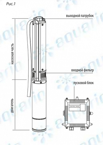 Aquario ASP3B-75-100BE скважинный насос (кабель 1.5м)