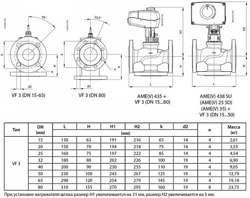 Danfoss VF 3 DN15 (065Z3353) Клапан регулирующий фланцевый Kvs-1,6 м3/ч